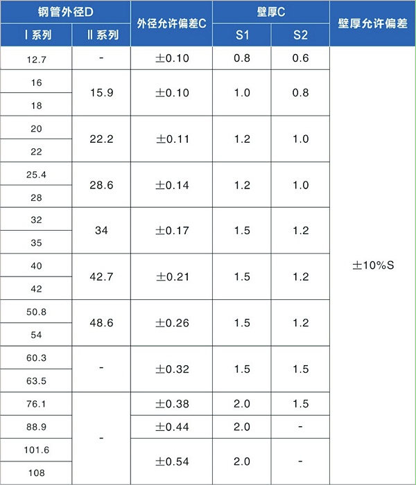 联体弯头